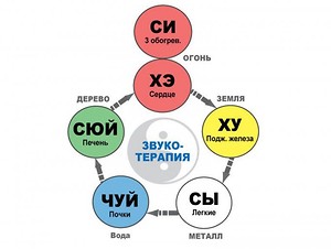 ДМИТРИЙ ПТИЧКА ПРИГЛАШАЕТ НА МАСТЕР-КЛАСС «ЦИГУН 6-ТИ ЦЕЛИТЕЛЬНЫХ ЗВУКОВ», харьков, хатха-йога, йога, йога-студия, йога 23, yoga23, yoga 23, цигун, илицюань, массаж, пилатес, танцы, трайбл, дом солнца, медитация, индивидуальные, занятия, тренировки, лфк, для детей, кундалини-йога